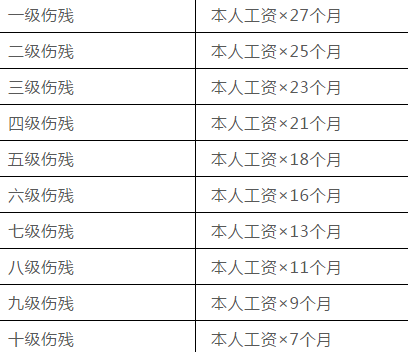 工伤赔偿标准：上班期间摔伤可获得多少赔偿金额解析