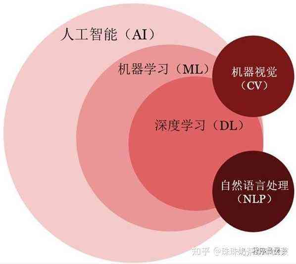 掌握AI人工智能全攻略：从入门学到实战应用，全方位解答你的所有疑问