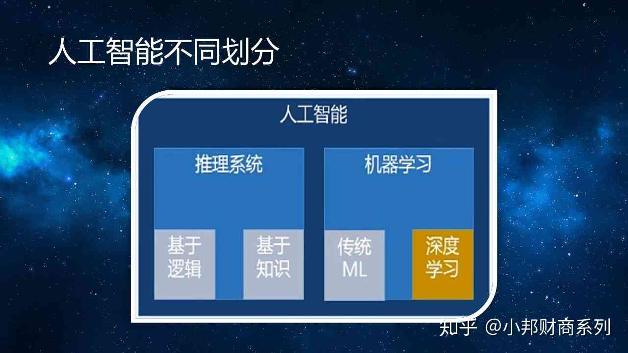 掌握AI人工智能全攻略：从入门学到实战应用，全方位解答你的所有疑问