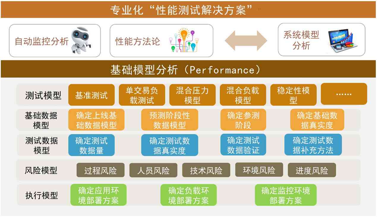 全方位模型检测工具：深度分析、性能评估与错误诊断解决方案