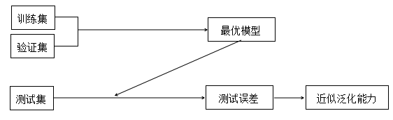 全方位模型检测工具：深度分析、性能评估与错误诊断解决方案