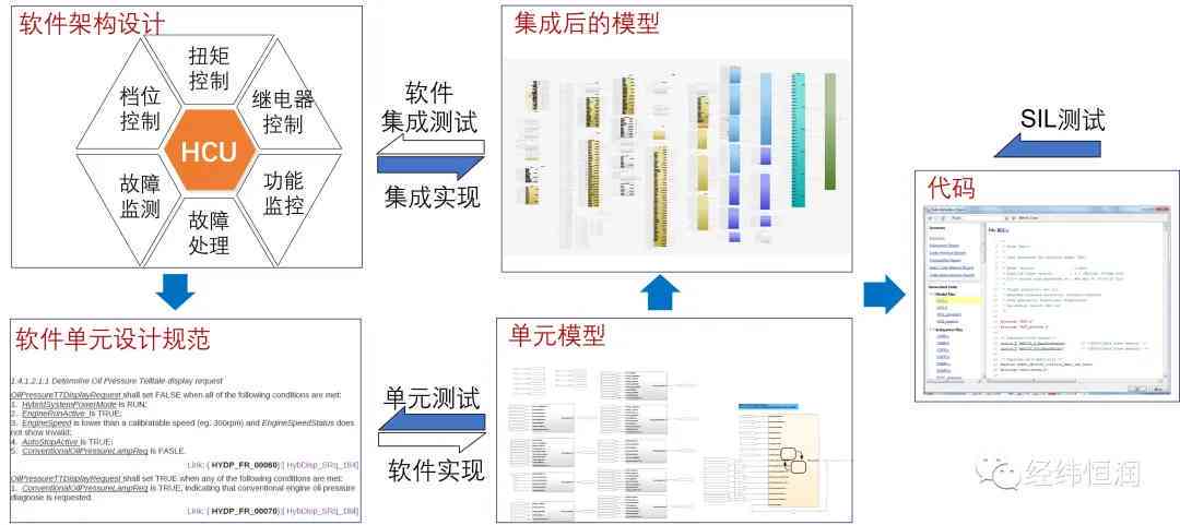 全方位模型检测工具：深度分析、性能评估与错误诊断解决方案