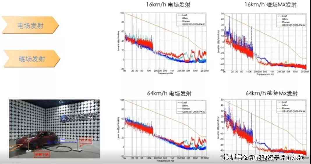 全方位模型检测工具：深度分析、性能评估与错误诊断解决方案