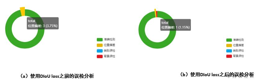 全方位模型检测工具：深度分析、性能评估与错误诊断解决方案