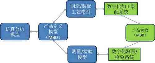 模型检测是干嘛的：工作原理、技术应用与实例解析