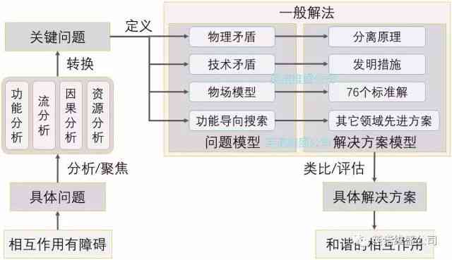 模型检测是干嘛的：工作原理、技术应用与实例解析