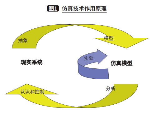 模型检测是干嘛的：工作原理、技术应用与实例解析