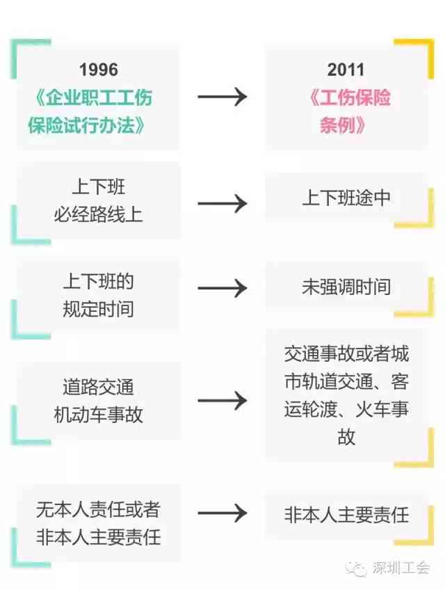 工伤赔偿新规：不同上班路线导致的工伤如何认定与赔偿