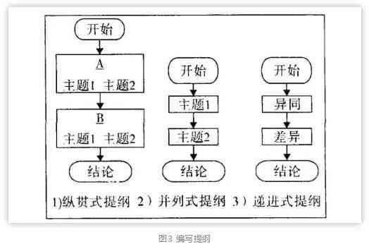 全方位提升论文写作技能：从基础训练到高级技巧的全面指南与实践