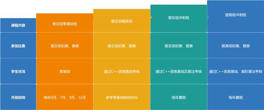 全功能课程设计：一键规划学路径，助力个性化教育体验