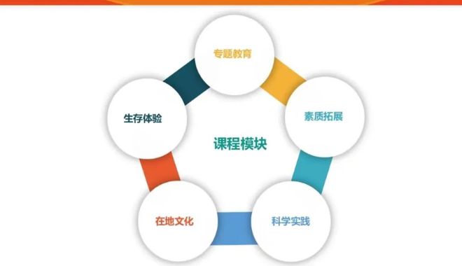 全功能课程设计：一键规划学路径，助力个性化教育体验