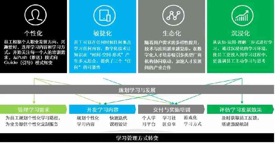 全功能课程设计：一键规划学路径，助力个性化教育体验