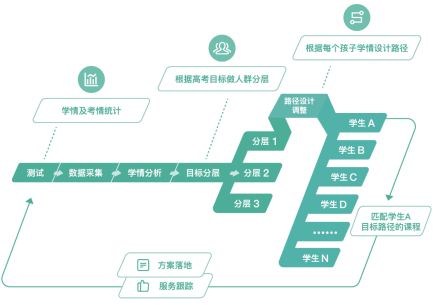 全功能课程设计：一键规划学路径，助力个性化教育体验