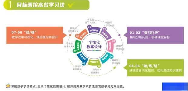 全功能课程设计：一键规划学路径，助力个性化教育体验