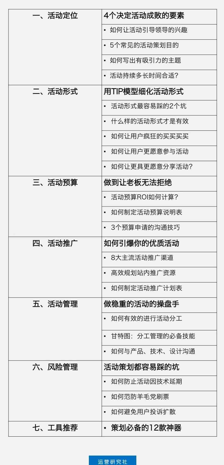 课程设计写作模板：范文及撰写方法详解与模板范文示例