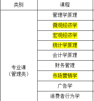 精选课程设计资源热门推荐网站与网址