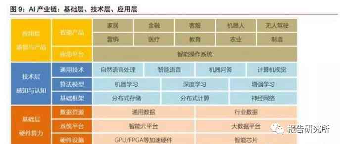 AI研究报告撰写全解析：揭秘智能助手如何高效生成深度研究内容