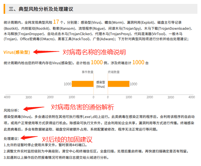 一键在线生成多样化报告工具，满足各种报告制作需求