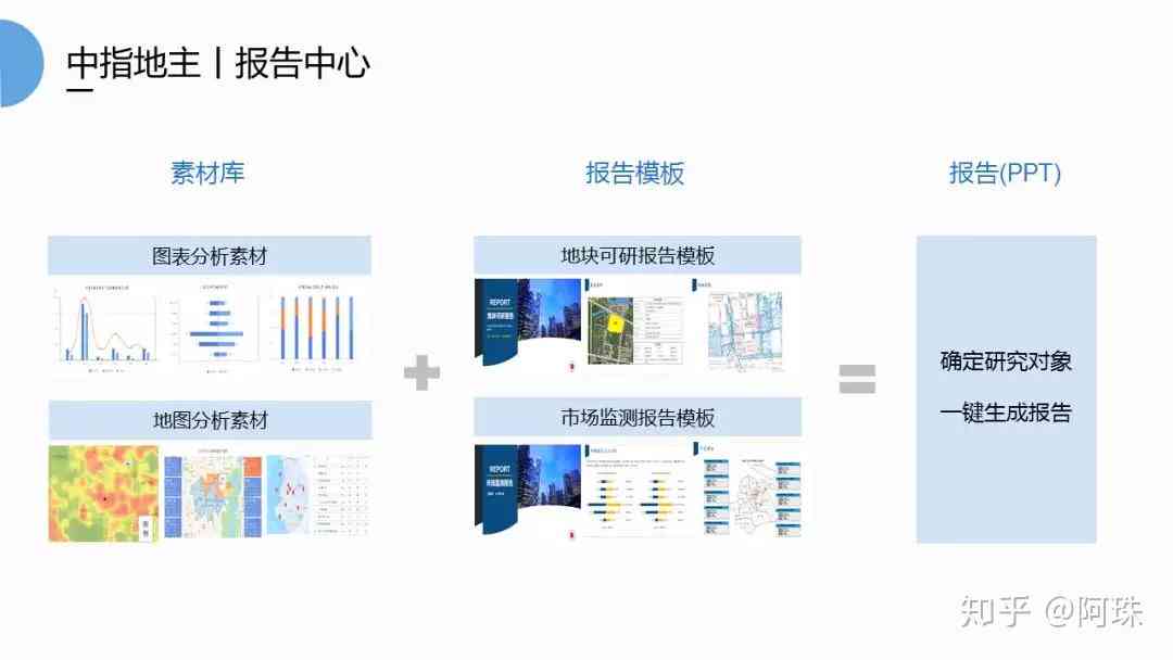 一键在线生成多样化报告工具，满足各种报告制作需求