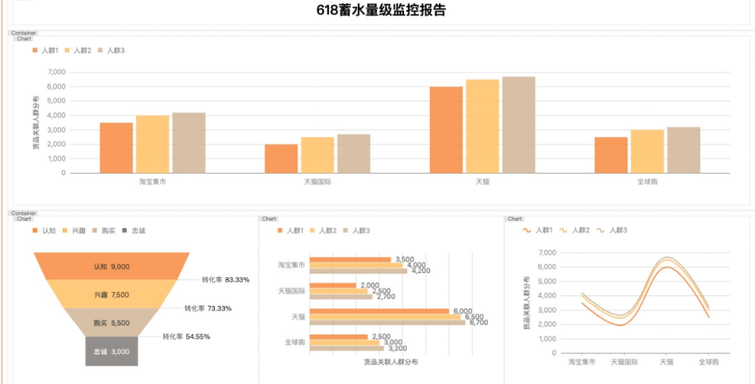 一键在线生成多样化报告工具，满足各种报告制作需求