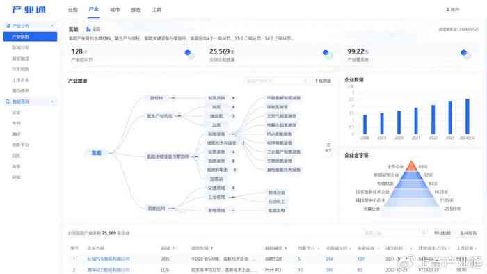 一键在线生成多样化报告工具，满足各种报告制作需求