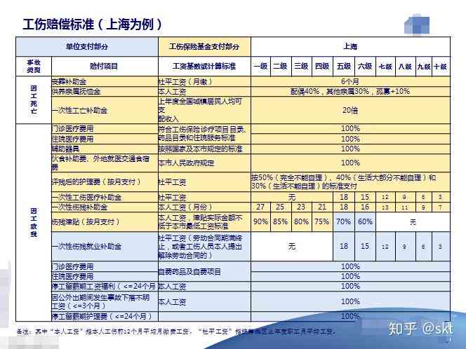 单位对于员工上班时间突发疾病应承担哪些法律责任与义务