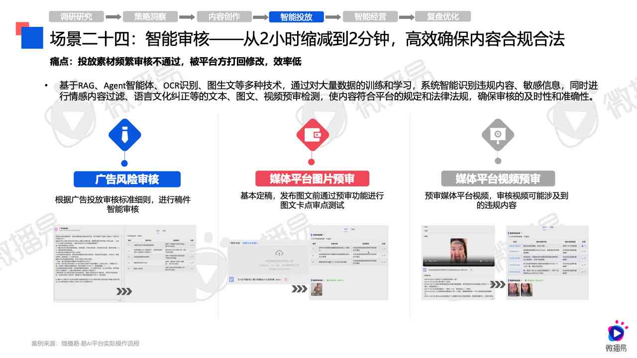 智能AI内容创作平台管理与审核规范指南