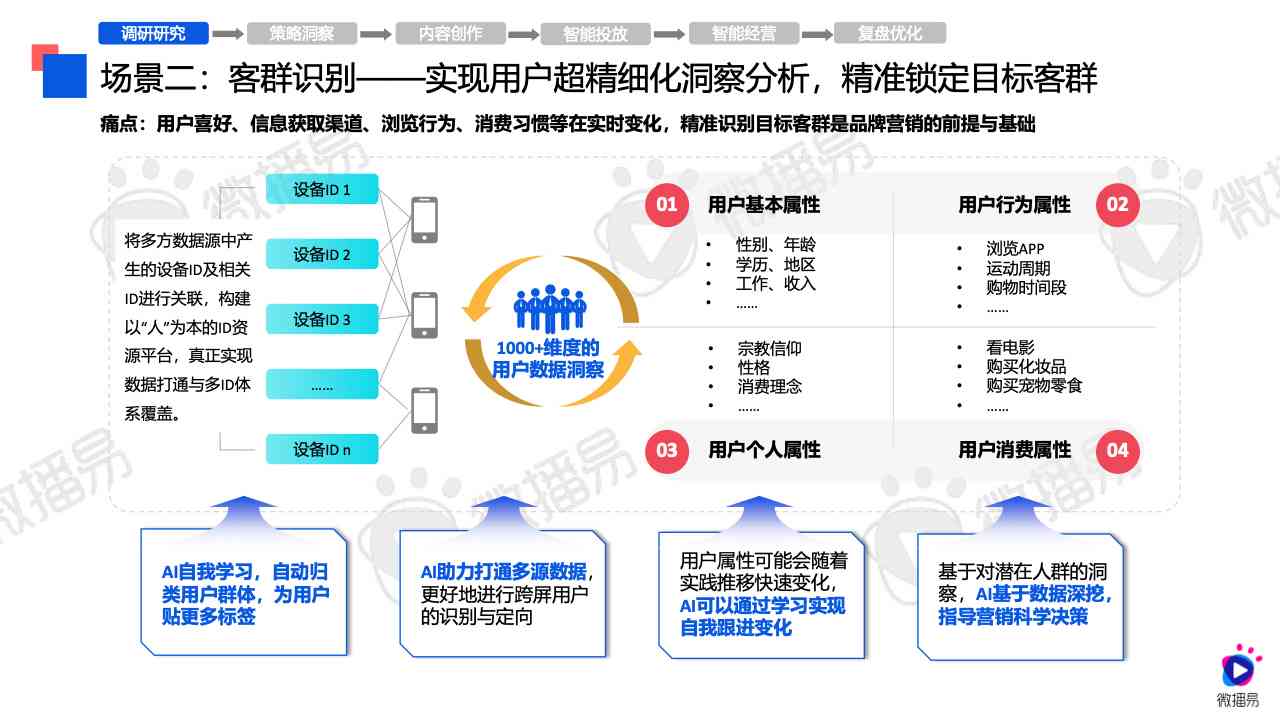 智能AI内容创作平台管理与审核规范指南