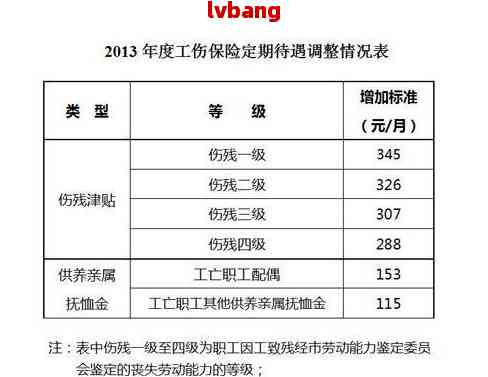 上班怎么认定工伤事故：工伤等级划分、赔偿标准及计算方法概述