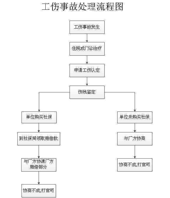 工作期间意外受伤赔偿指南：公司责任、赔偿流程及常见问题解答