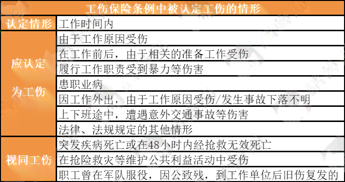 突发疾病在上班时间如何被认定为工伤及其计算方法详解