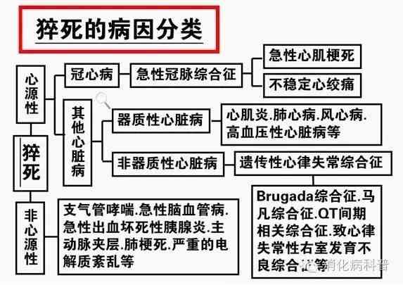 突发疾病在上班时间是否算工伤：详解认定标准与赔偿流程