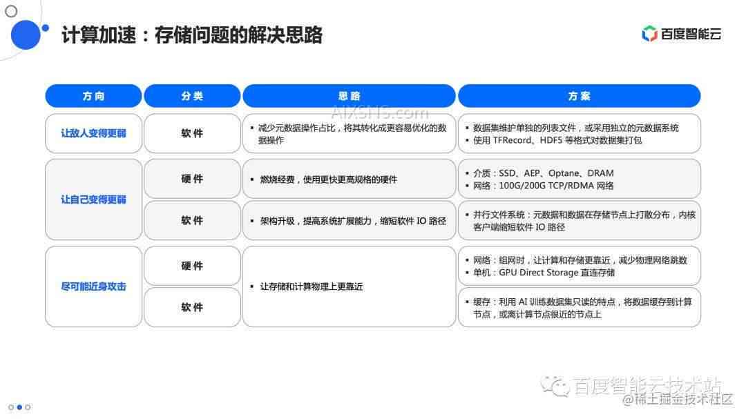 探究AI软件功能与性能问题：常见疑问解析及解决方案