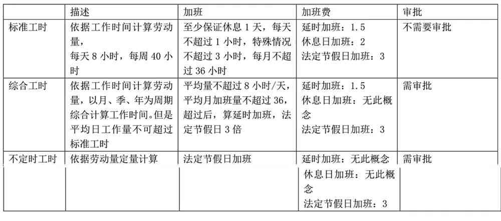 全面解析：如何准确界定上班时间及应对常见工作时疑问