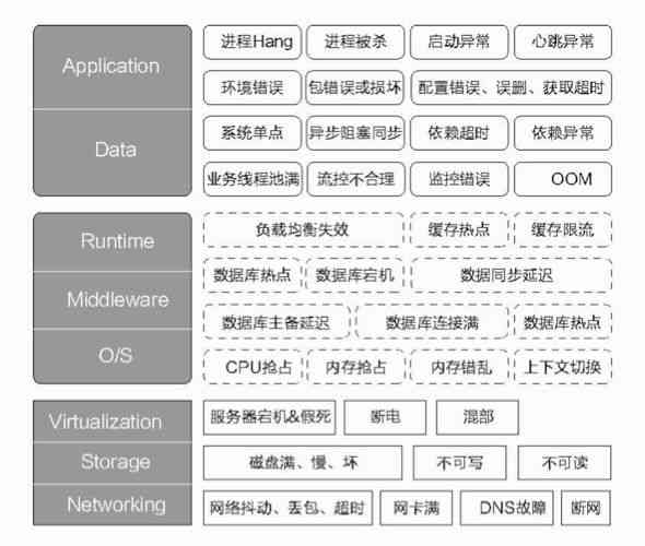 实验室监控AI算法实验报告总结：有效性方法、监控方案、反思与综合总结