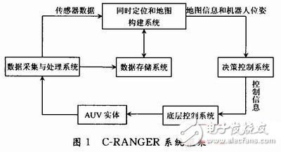 实验室监控AI算法实验报告总结：有效性方法、监控方案、反思与综合总结