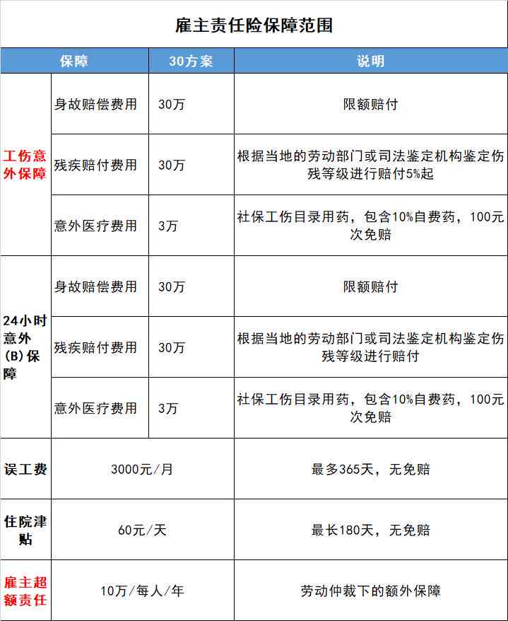 上班期间受伤工伤认定及赔偿标准详解：工伤工资、误工费、补偿金计算指南