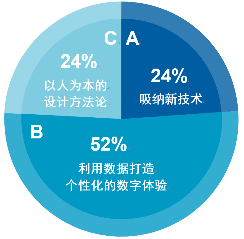 '利用AI技术轻松打造个性化头像文案攻略'