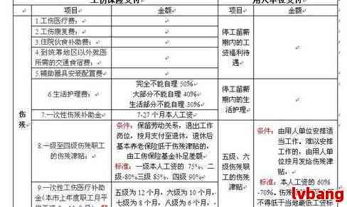 上班期间受伤工伤认定标准及赔偿工资计算详解