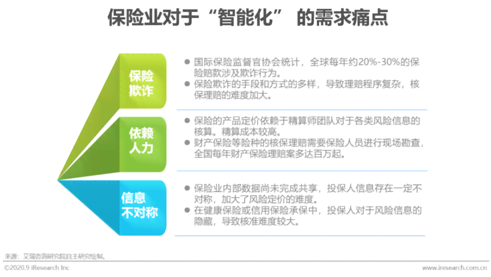 ai金融市场表现分析报告怎么写——撰写要点与技巧全解析