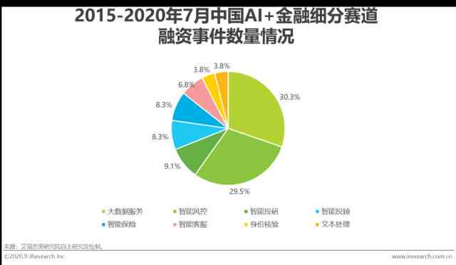 ai金融市场表现分析报告怎么写——撰写要点与技巧全解析