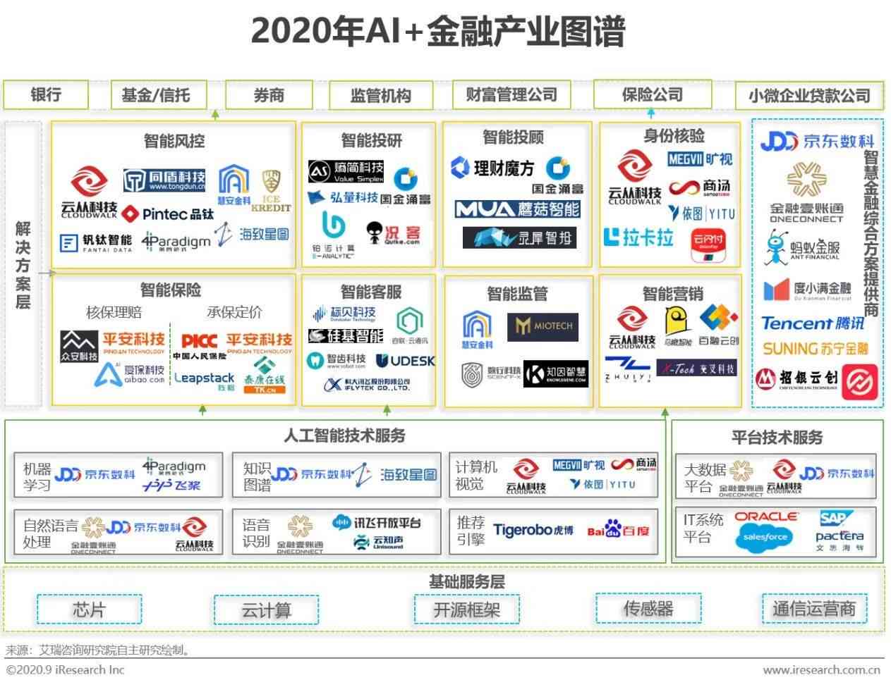 ai金融市场表现分析报告怎么写——撰写要点与技巧全解析