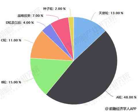 人工智能在金融市场应用效果与趋势分析综合报告