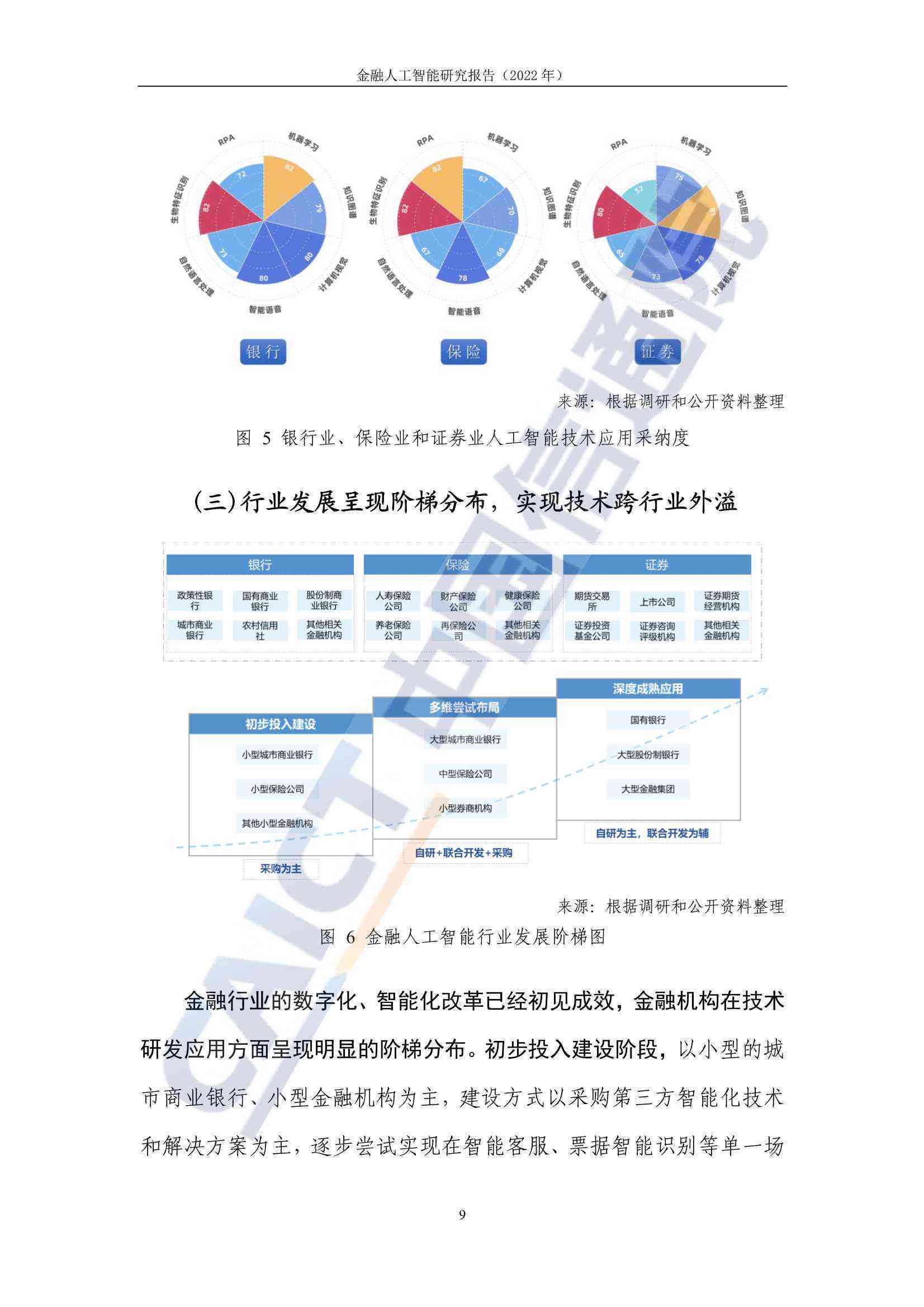 人工智能在金融市场的应用、效益与风险评估综合分析报告