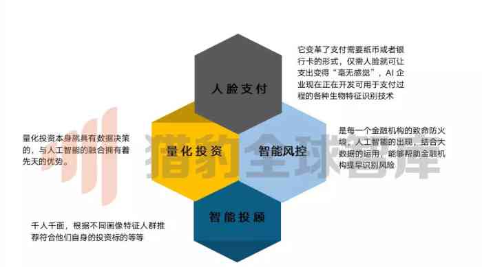 人工智能在金融市场的应用、效益与风险评估综合分析报告