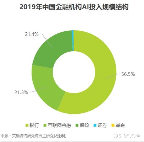 ai金融市场表现分析报告