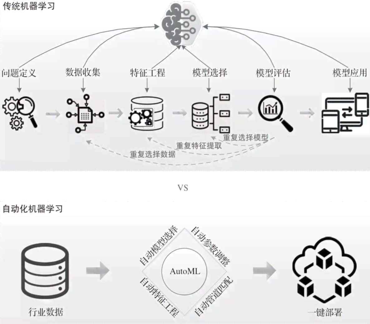 智能AI驱动的内容创作革新与实践