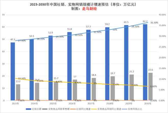 AI文本生成器市场展望：规模将达10亿