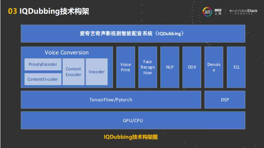 AI配音技术解析：探索应用范围、优势与未来发展前景