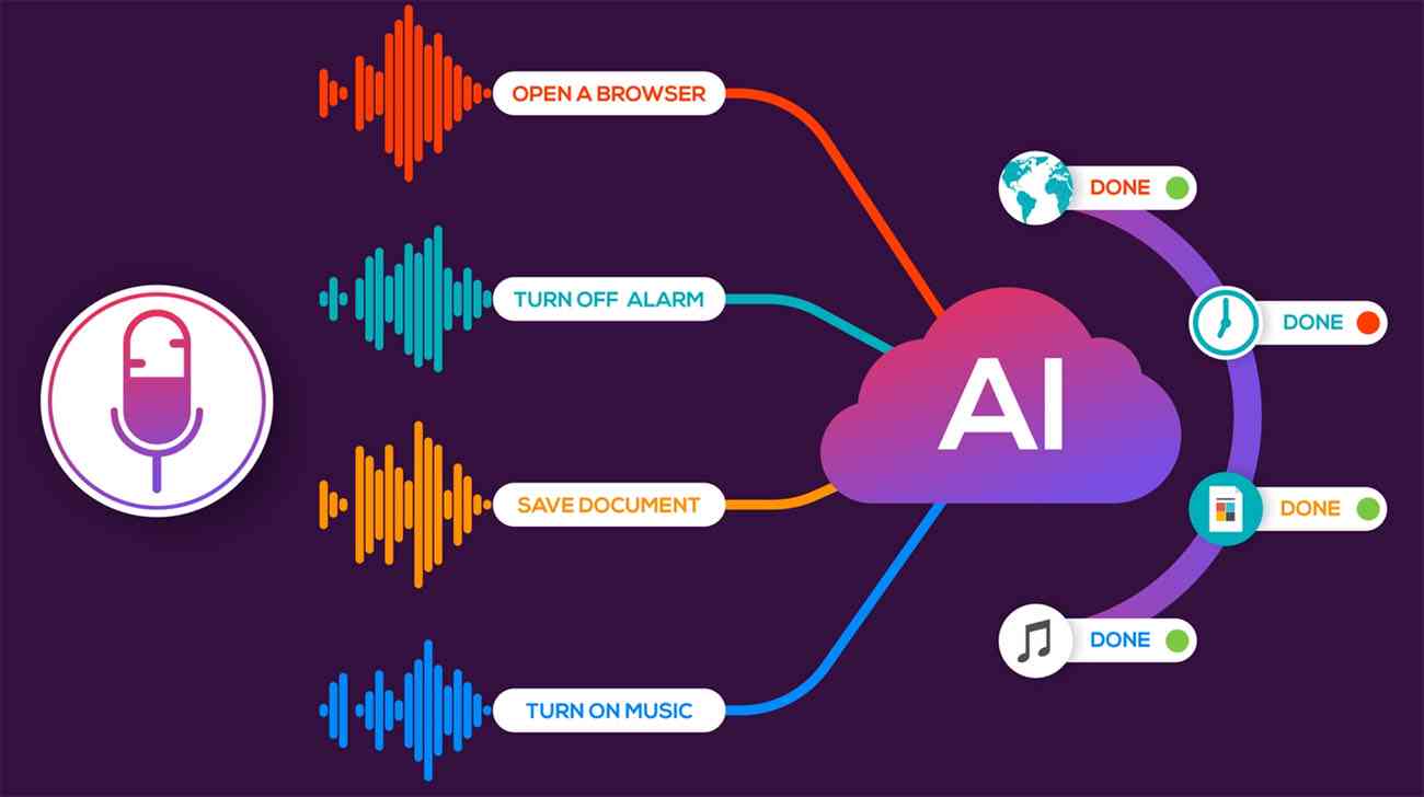 AI配音技术解析：探索应用范围、优势与未来发展前景